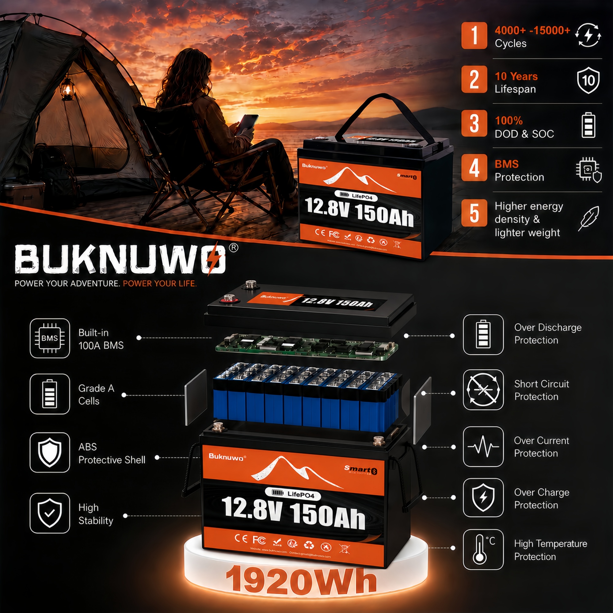 Buknuwo Smart 12V/12.8V 150Ah  - Upgrade Smart Home recension och pris