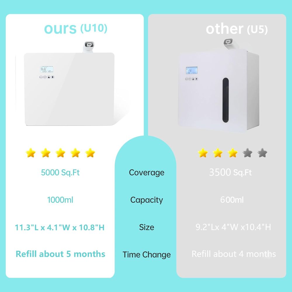 Upgraded 1000ml Smart HVAC Air - Upgrade Smart Home recension och pris