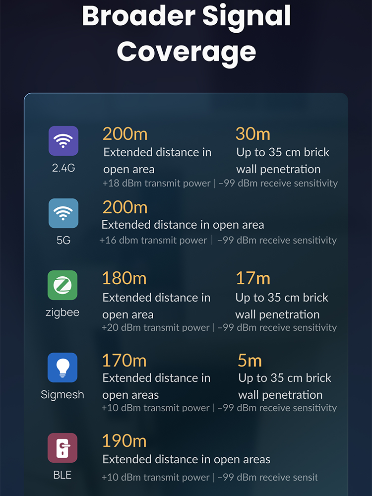 2.4G 5G Tuya Multi-Mode Zigbee - Smart Home Hub Device recension och pris