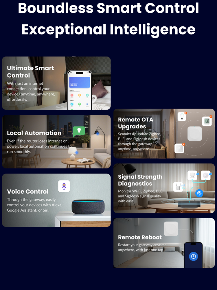 2.4G 5G Tuya Multi-Mode Zigbee - Smart Home Hub Device recension och pris