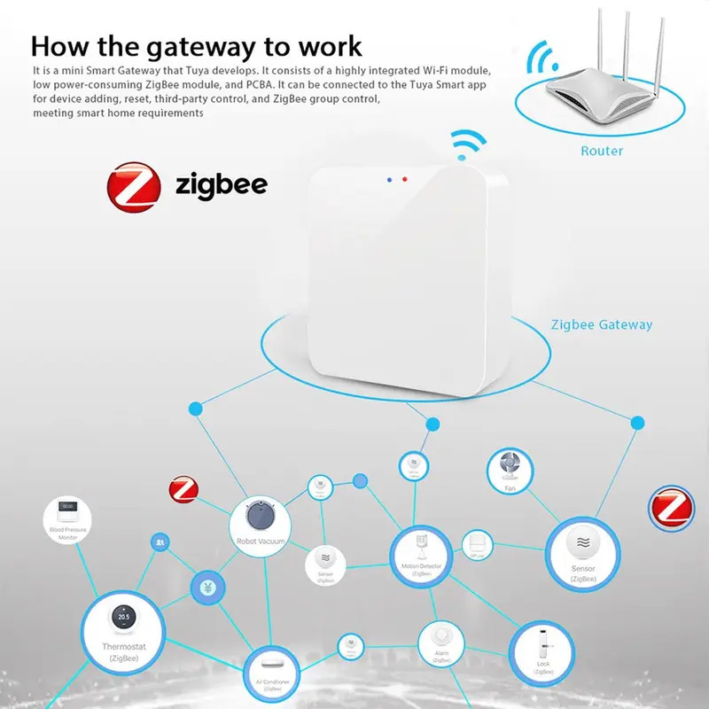Tuya Zigbee 3.0 Gateway Hub Sm - Smart Home Hub Device recension och pris