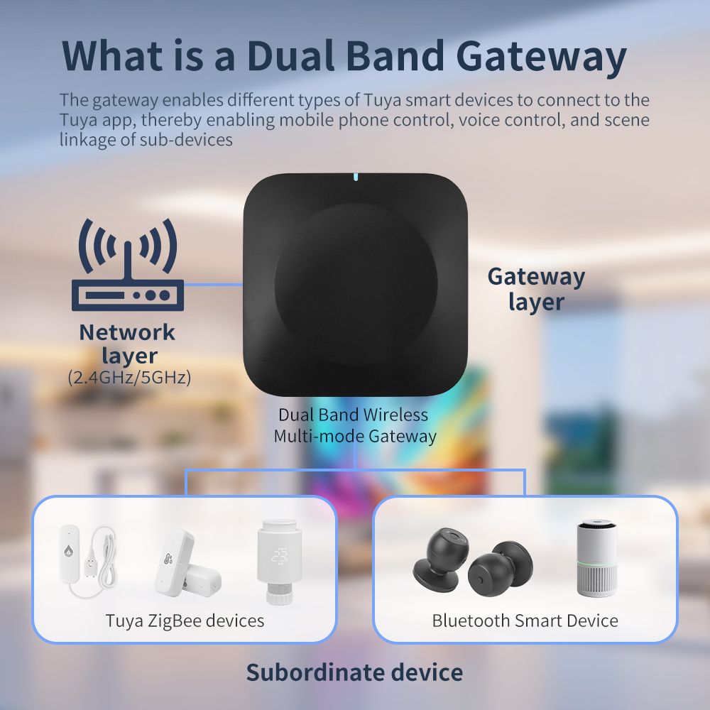 Tuya Dual-Band Gateway 2.4G/5G - Smart Home Wifi Hub recension och pris