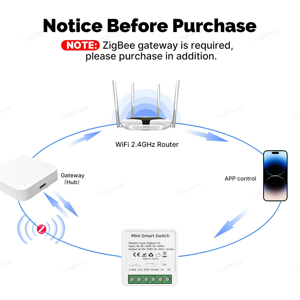 Zigbee 3.0 Mini Smart Switch M - Smart Home Wifi Hub recension och pris