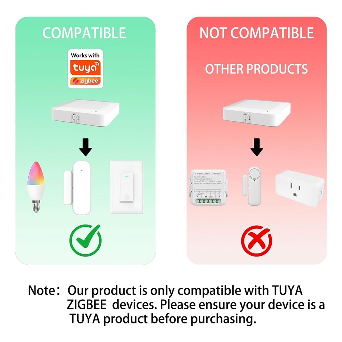 A32I Tuya ZigBee 3.0 Hub Wired - Smart Home Wifi Hub recension och pris