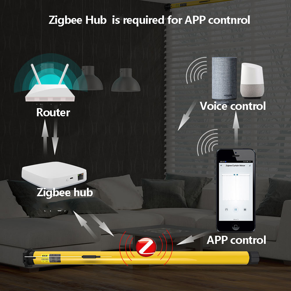 A-OK Tuya Zigbee AM35 10/17 Sm - Smart Home Blinds recension och pris