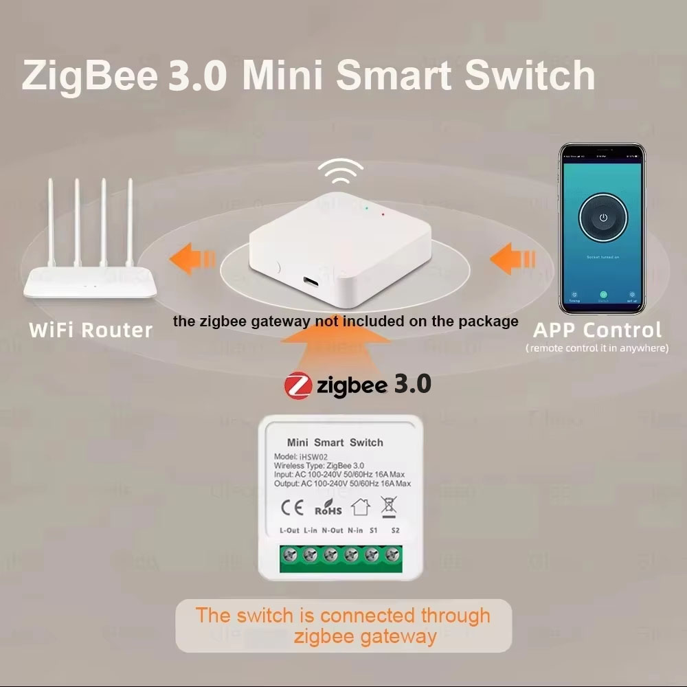 For Tuya Mini Smart WiFi Switc - Smart Home Zigbee recension och pris