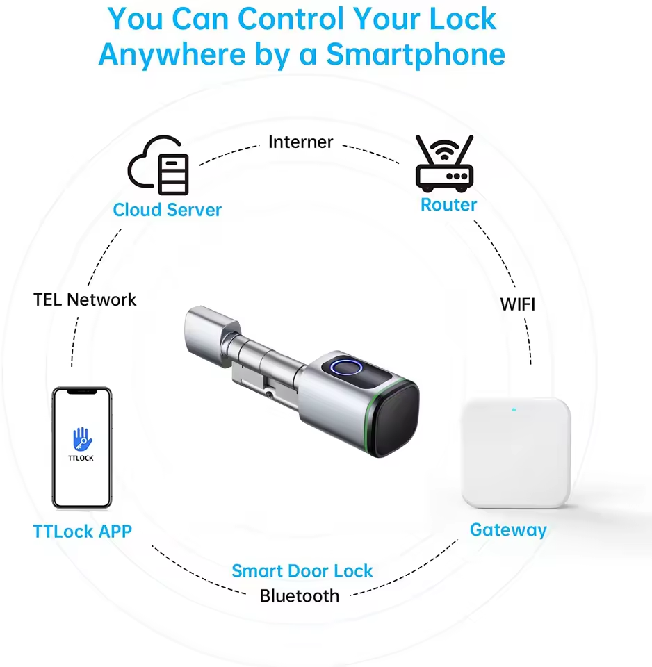 TTLOCK Gateway G2 G3 Bluetooth - Smart Home Wifi Hub recension och pris