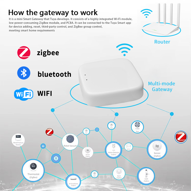 YFK Zigbee Gateway Hub Tuya Sm - Smart Home Wifi Hub recension och pris