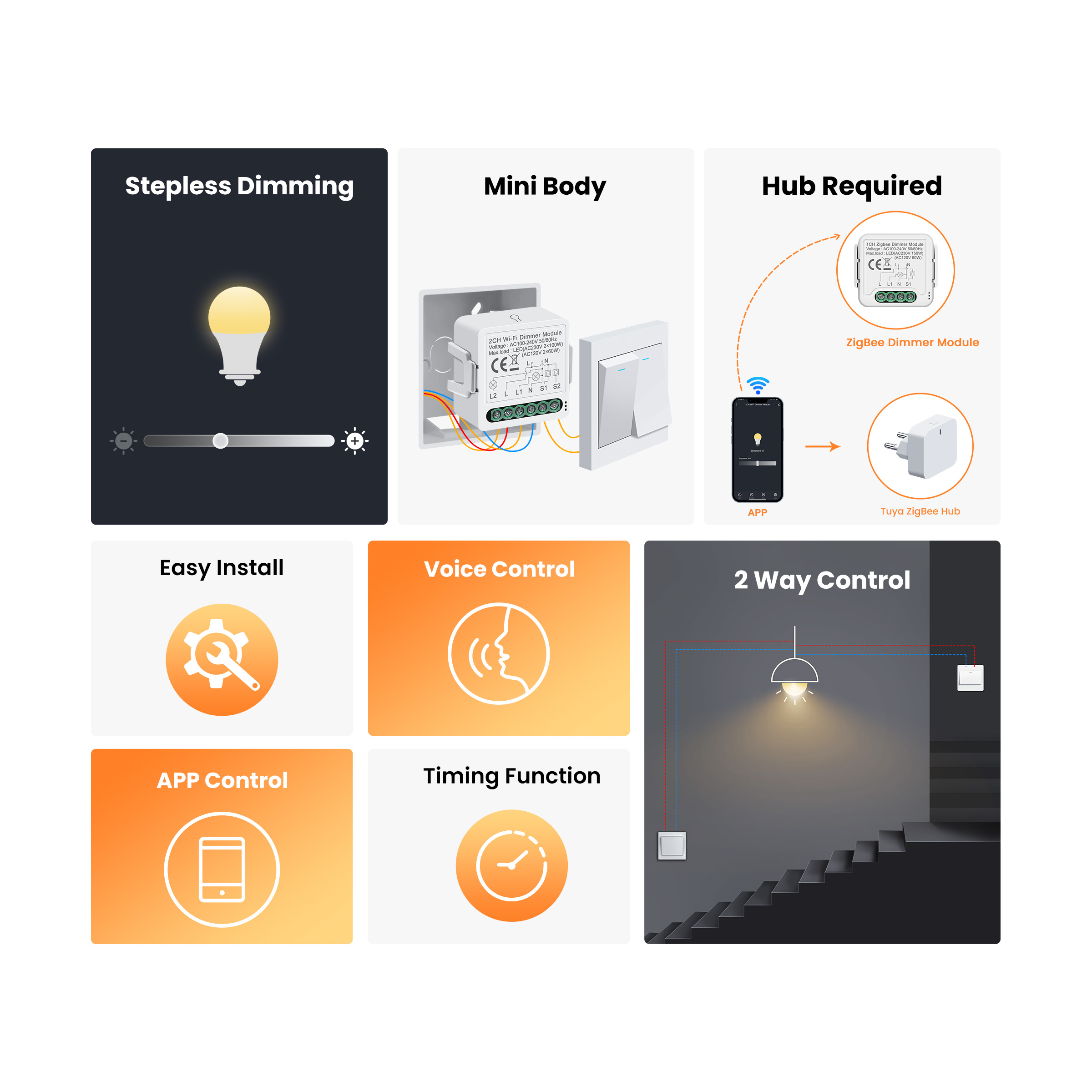 GIRIER Tuya Smart WiFi ZigBee  - Smart Home Zigbee recension och pris