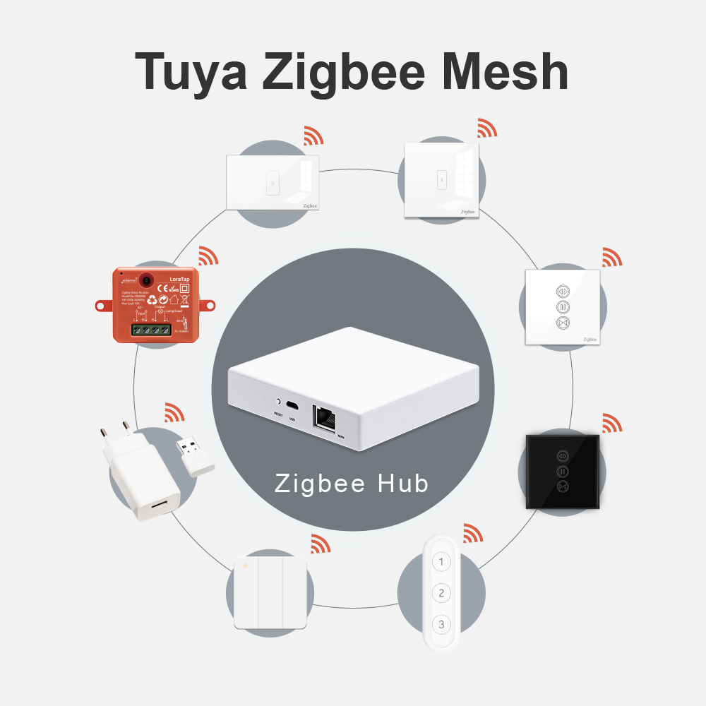 LoraTap Smart Home Tuya ZigBee - Smart Home Hub Device recension och pris