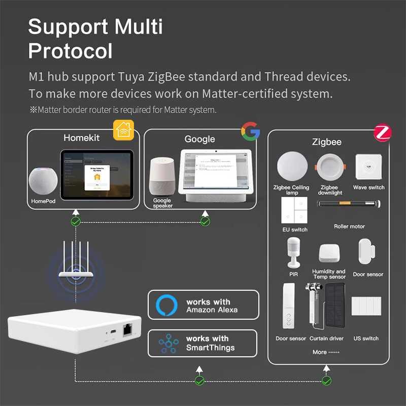 RSH Matter Gateway Tuya Zigbee - Smart Home Hub Device recension och pris