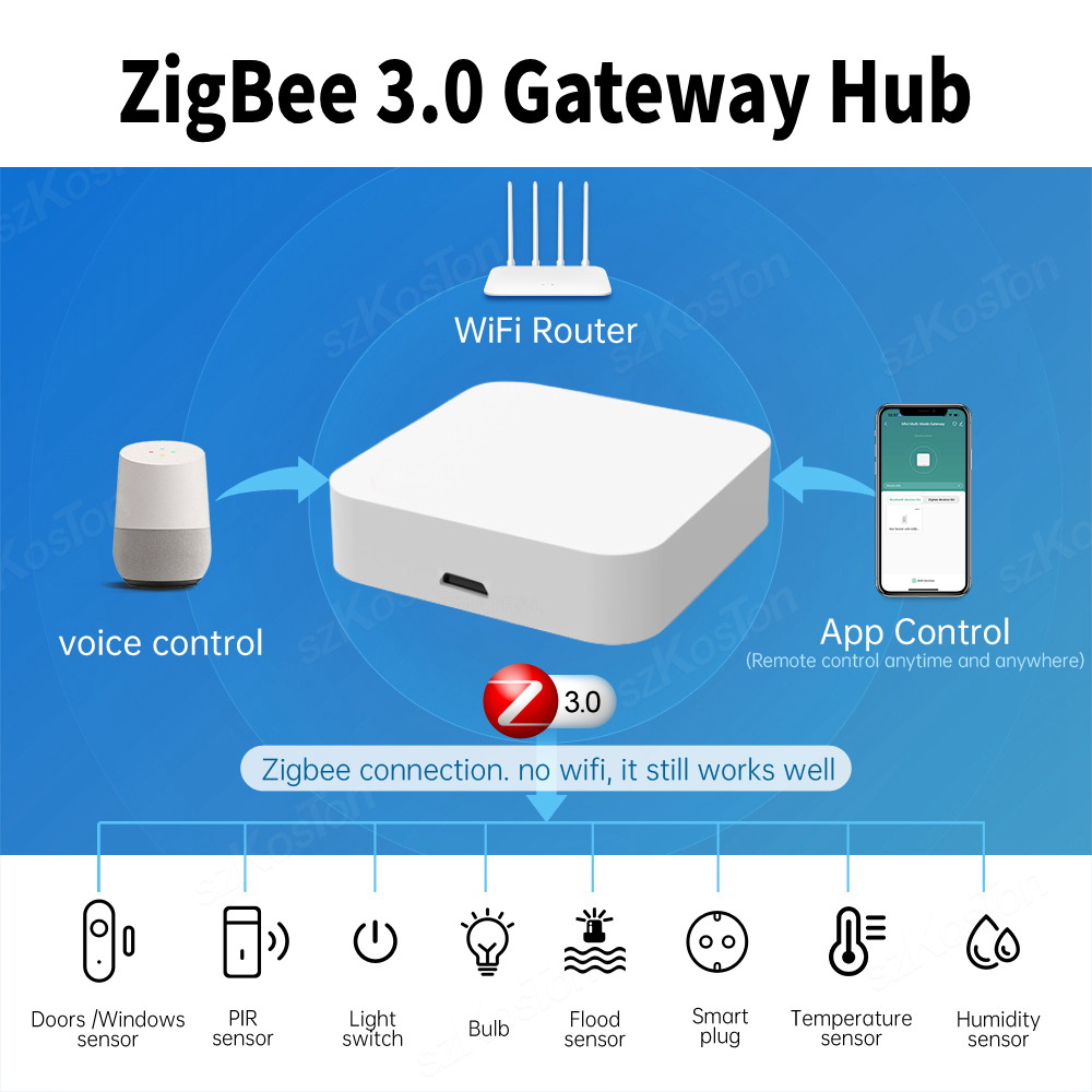 Tuya Smart Life APP Zigbee 3.0 - Smart Home Hub Device recension och pris