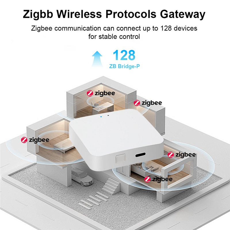 ABRS-Wireless Bridge 2.4Ghz Sm - Smart Home Hub Device recension och pris