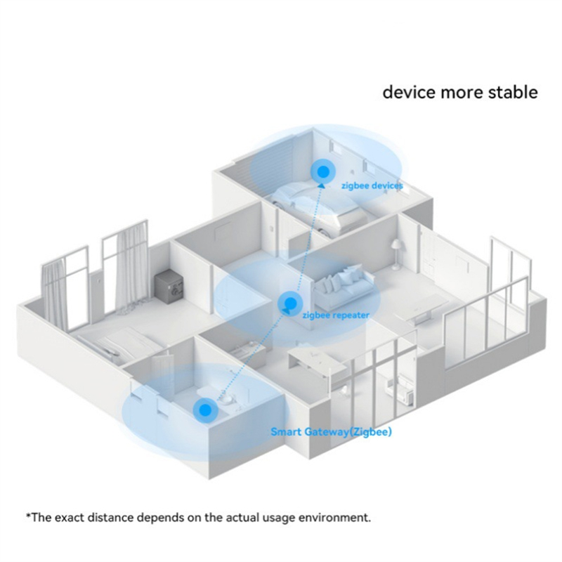 A13E-Zigbee3.0 Gateway Hub Wir - Smart Home Hub Device recension och pris