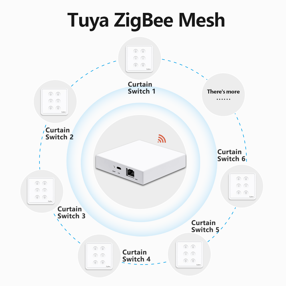QCSMART Tuya Smart Life EU Zig - Smart Home Blinds recension och pris