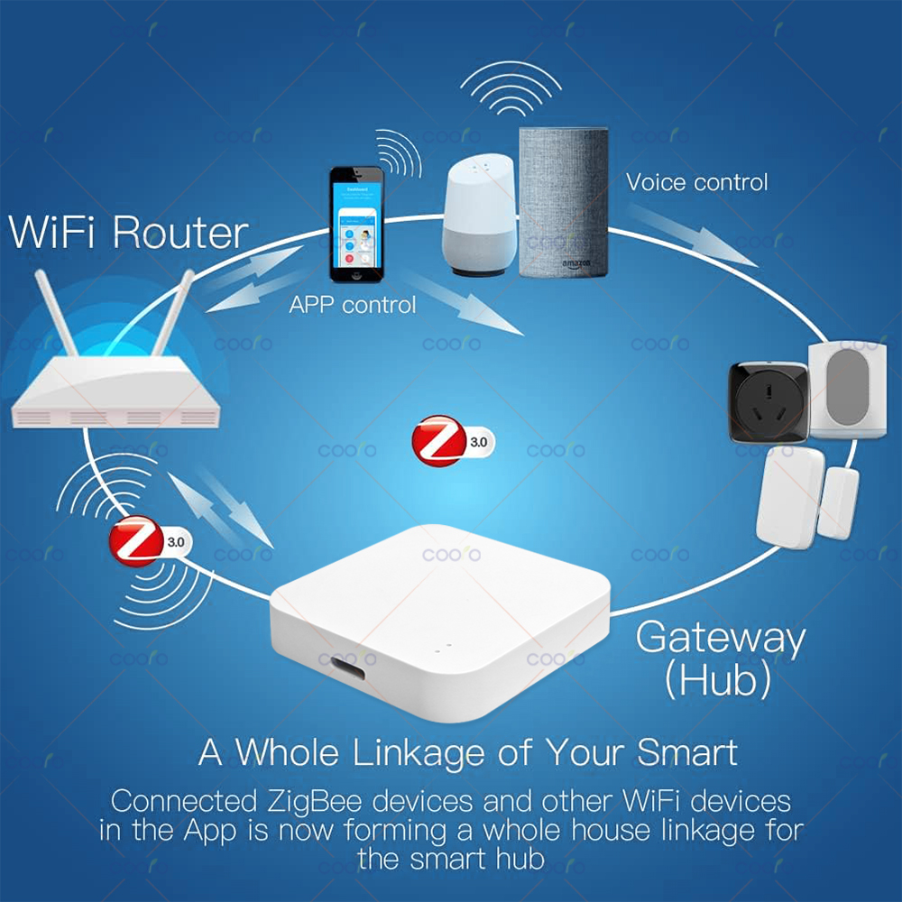 Zigbee 3.0 Gateway Hub Smart H - Smart Home Hub Device recension och pris