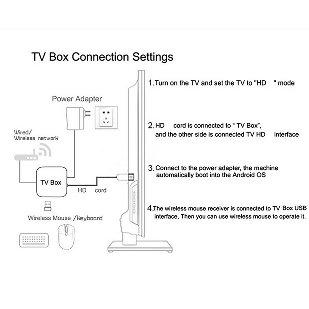 Smart TV Box Android 24 TV Box - Smart Home Youtube recension och pris