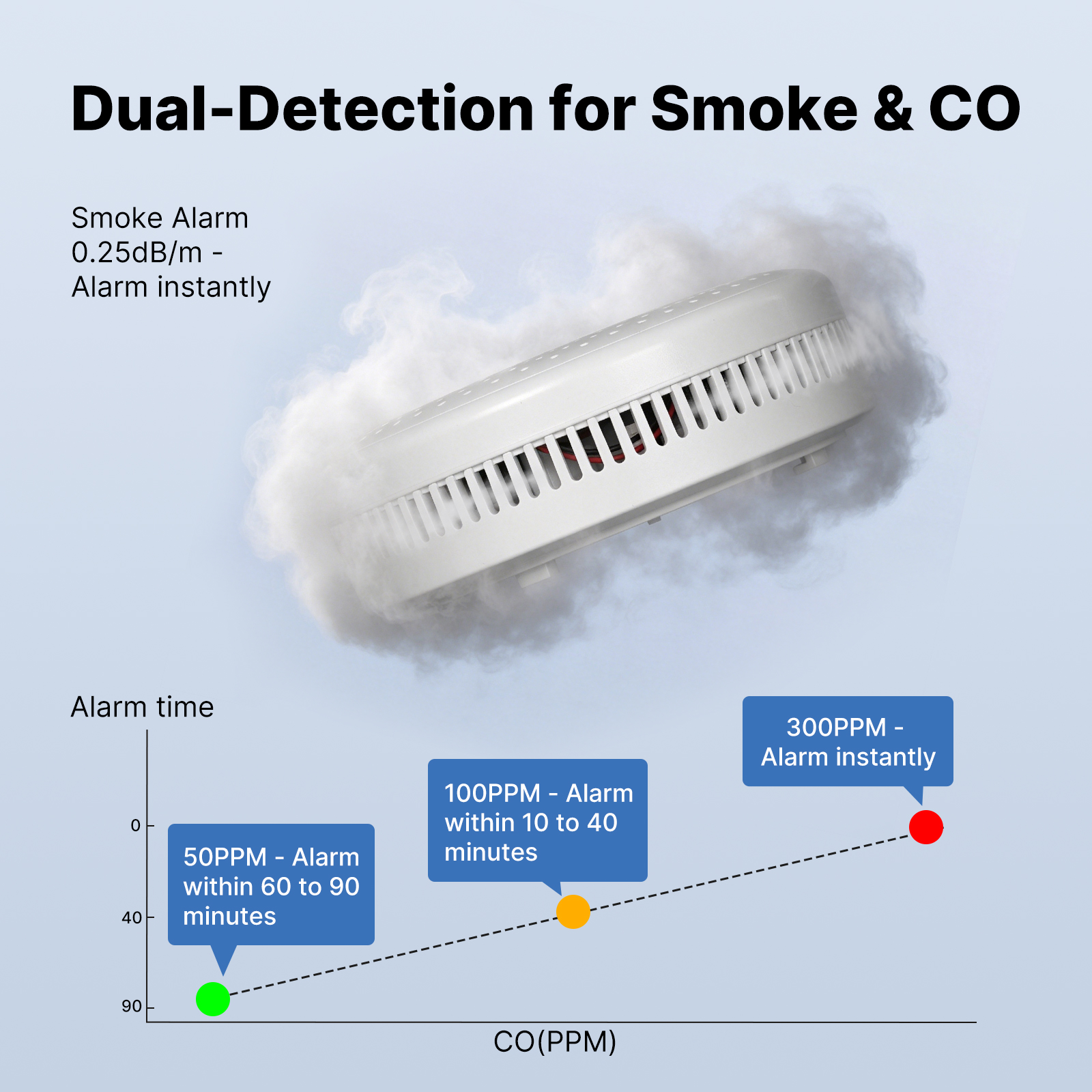 MOES Tuya Zigbee Smart Smoke C - Smart Smoke Detector recension och pris