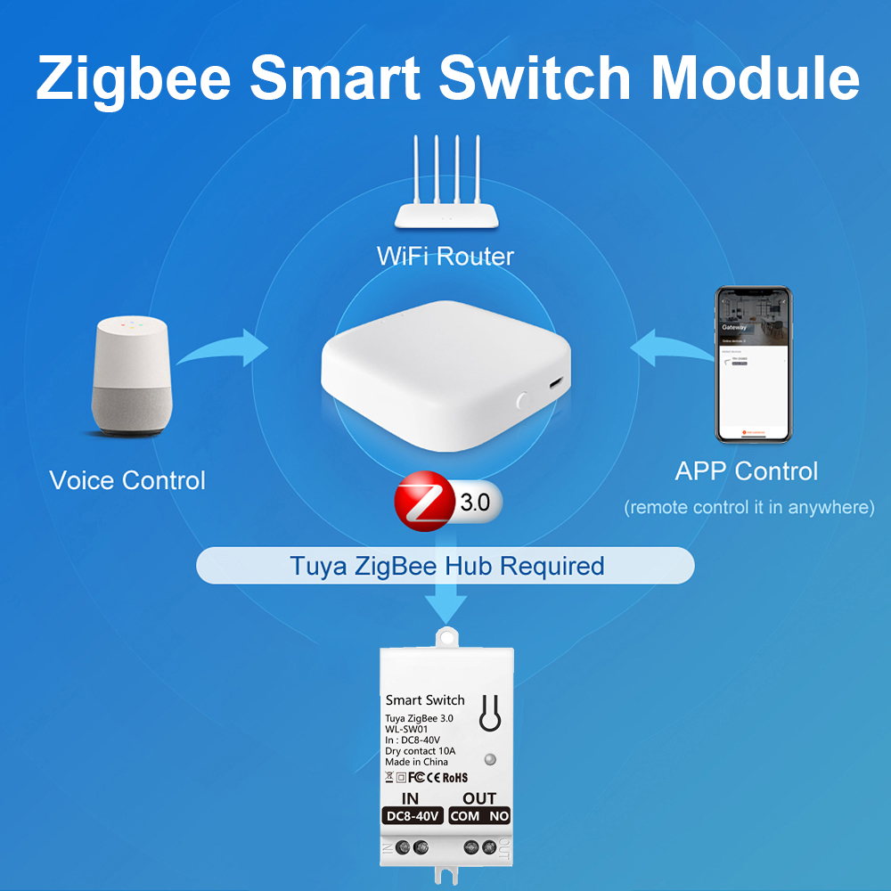 Tuya ZigBee Smart Switch Modul - Smart Home Zigbee recension och pris