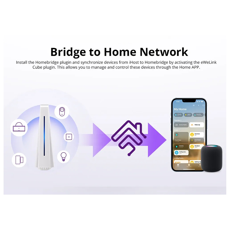 A13E-Ewelink Ihost Smart Home  - Smart Home Hub Device recension och pris