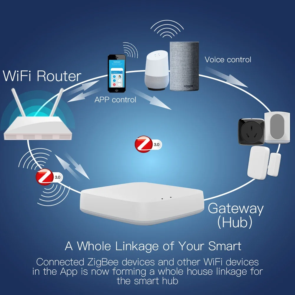 Tuya ZigBee 3.0 Smart Gateway  - Smart Home Control Panel recension och pris