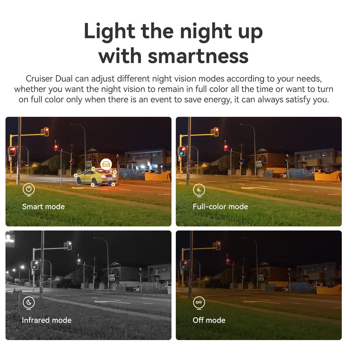 IMOU Dual Lens Outdoor Camera  - Smart Home Imou recension och pris